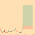 BMT: Potential 100% Move