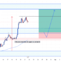 EUR/USD — Bullish Continuation Setup