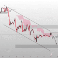 BTCUSD 1H — Descending Structure & Key Zones