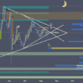 My Idea on ZEC