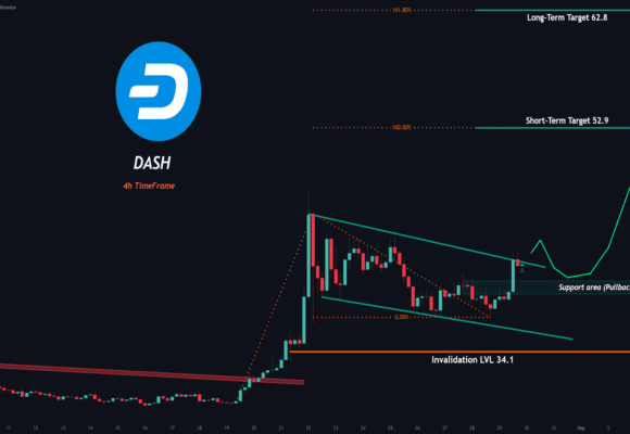 DASH Is Compressing — And Compression Precedes Expansion