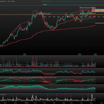 EFIH: Bullish Breakout Setup Above 24.24
