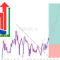 GBPUSD – Buy 60 pip