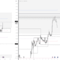 EURUSD Analyses