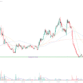 Buy Support – Sell Into Resistance