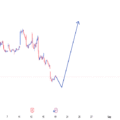 Brookfield Corporation (BN) — Bullish Setup | Buying Opportunity