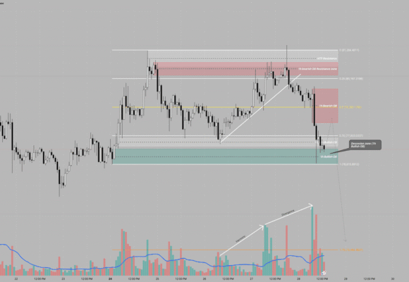 1H: BTC Analysis