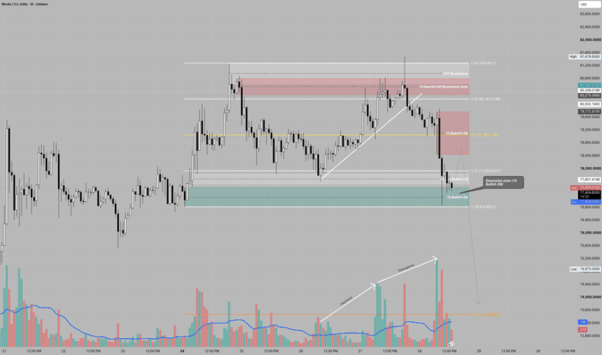 1H: BTC Analysis