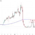 Epic Jump towards Resistance!!!