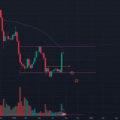 Long Term Buy Zones for Bitcoin