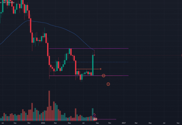 Long Term Buy Zones for Bitcoin