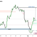 Gold (XAU/USD) 4H — Liquidity Sweep & Potential Upside