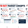 MASTER SUPPORT & RESISTANCE: 10 KEY MARKET CONCEPTS