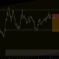 NOW Short setup