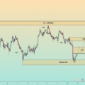 XAUUSD: Gold Rebounds From 4080. Can Price Recover Toward 4170?