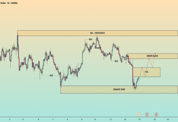XAUUSD: Gold Rebounds From 4080. Can Price Recover Toward 4170?