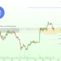 Ethereum Emergency Update: Nothing Changes, Bulls Are Winning!
