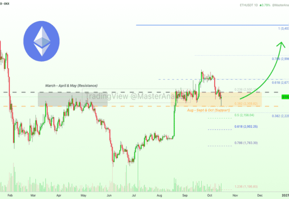 Ethereum Emergency Update: Nothing Changes, Bulls Are Winning!