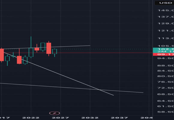 Long Term Down