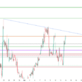 Natural Gas Futures (MCX) | Technical Structure | October 14, 20