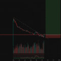ACNUSDT Long Setup: Trendline Breakout and Consolidation
