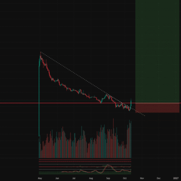 ACNUSDT Long Setup: Trendline Breakout and Consolidation