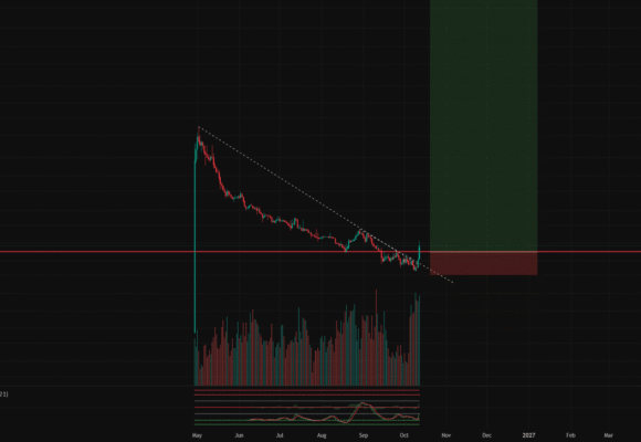 ACNUSDT Long Setup: Trendline Breakout and Consolidation