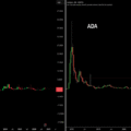 Pancake swap is uber bullish!