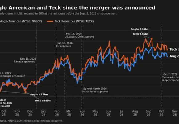 Tech giants come knocking for a piece of Anglo American as copper scarcity bites, Wanblad tells FT