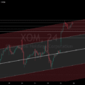 Exxon Mobil (XOM) — Strong Trend, Limited Room to Chase